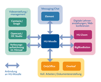 HDL_Moodle-Hub.png