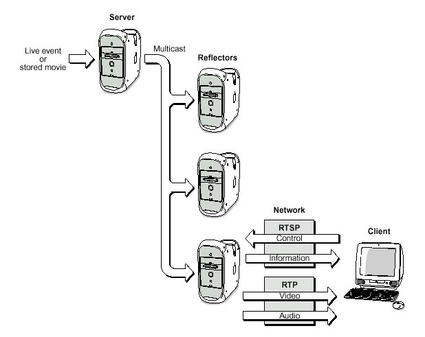 Video- und Audioservice