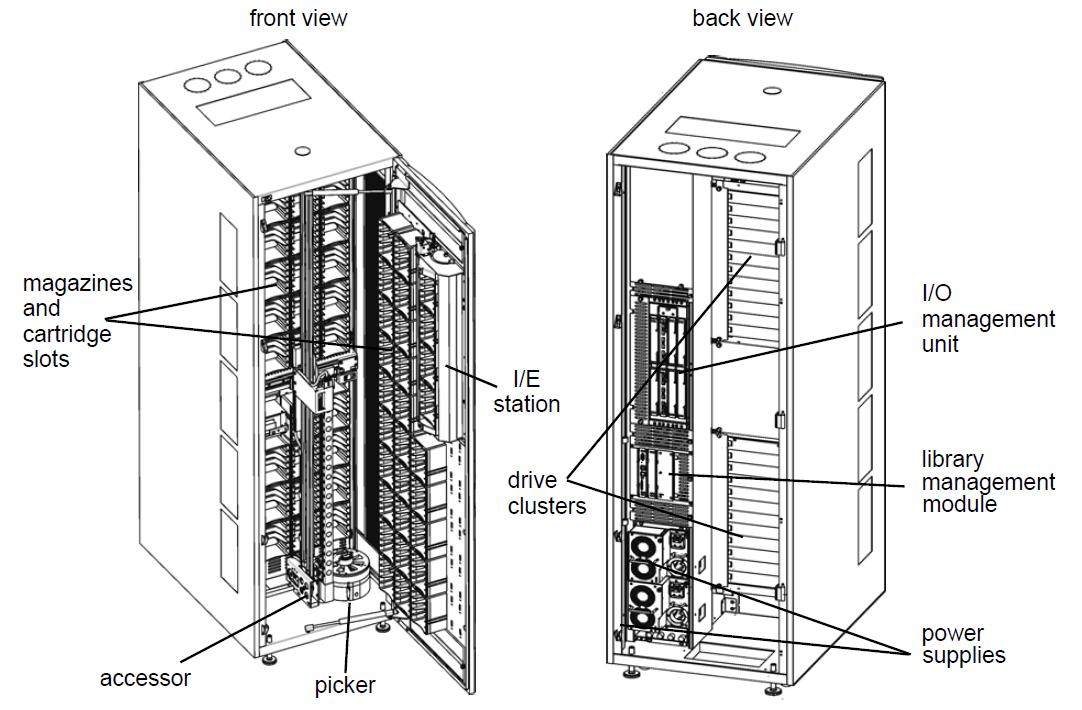 QTM Scalar i6000 Control Unit - Quelle: © 2014 Quantum Corporation. All rights reserved.