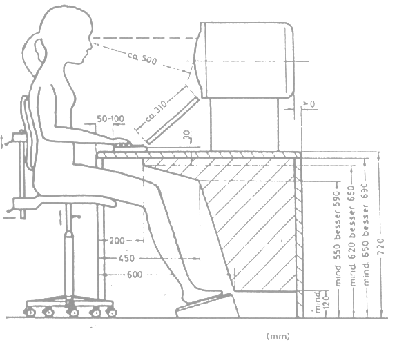 Ergonomie