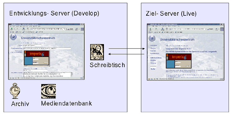 ZKI & AMH 2003