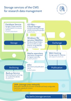 Storage Services CMS