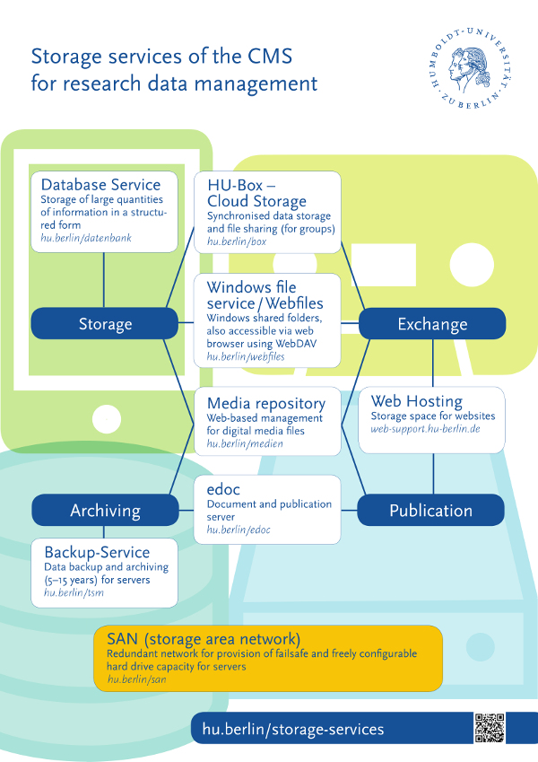 Storage Services CMS 2016